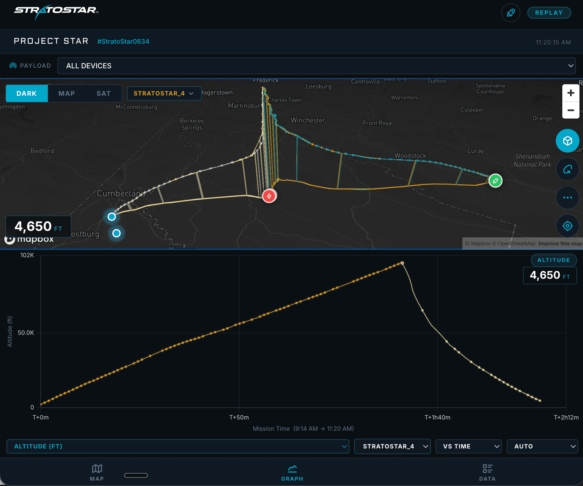 StratoStar Mission Control showing the Project STAR flight track and altitude curve peaking near 97,000 ft